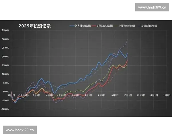 港股市场前景分析及投资机会探讨:如何把握当前投资热潮与风险管理